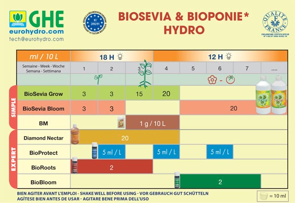 BIOSEVIA-OK